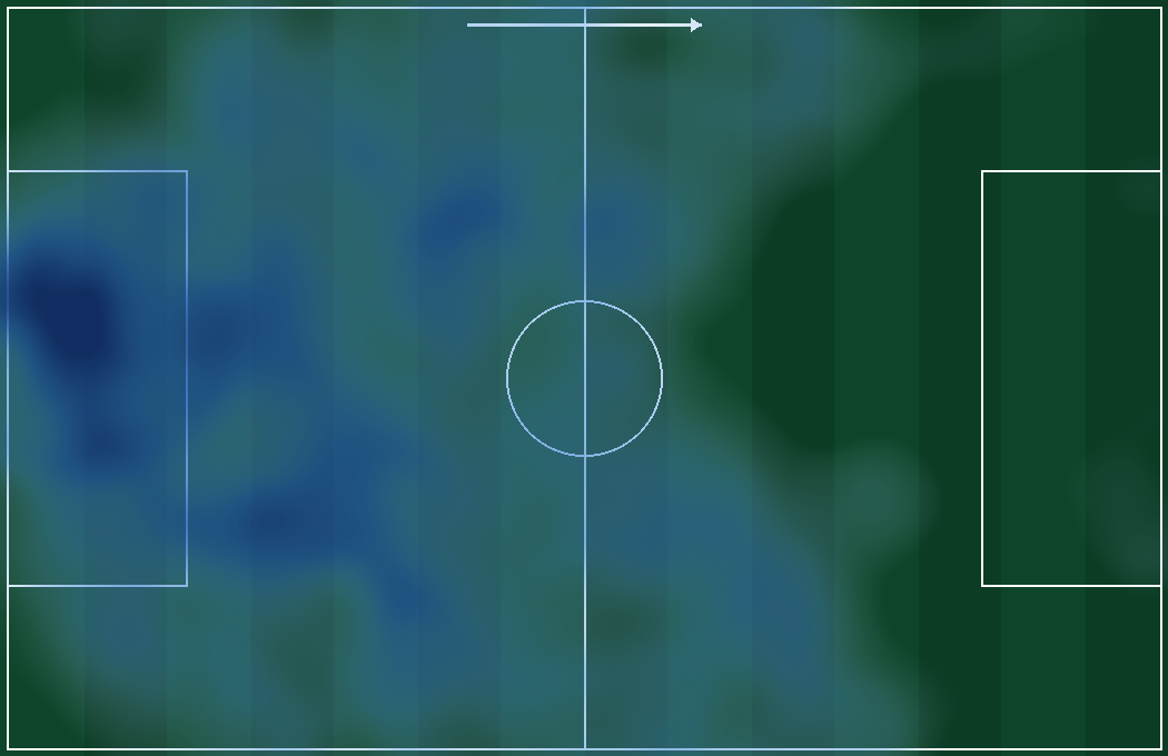 Território defensivo do Japão (azul) — onde a defesa se concentra e onde deixa espaço. Ataque para a direita.