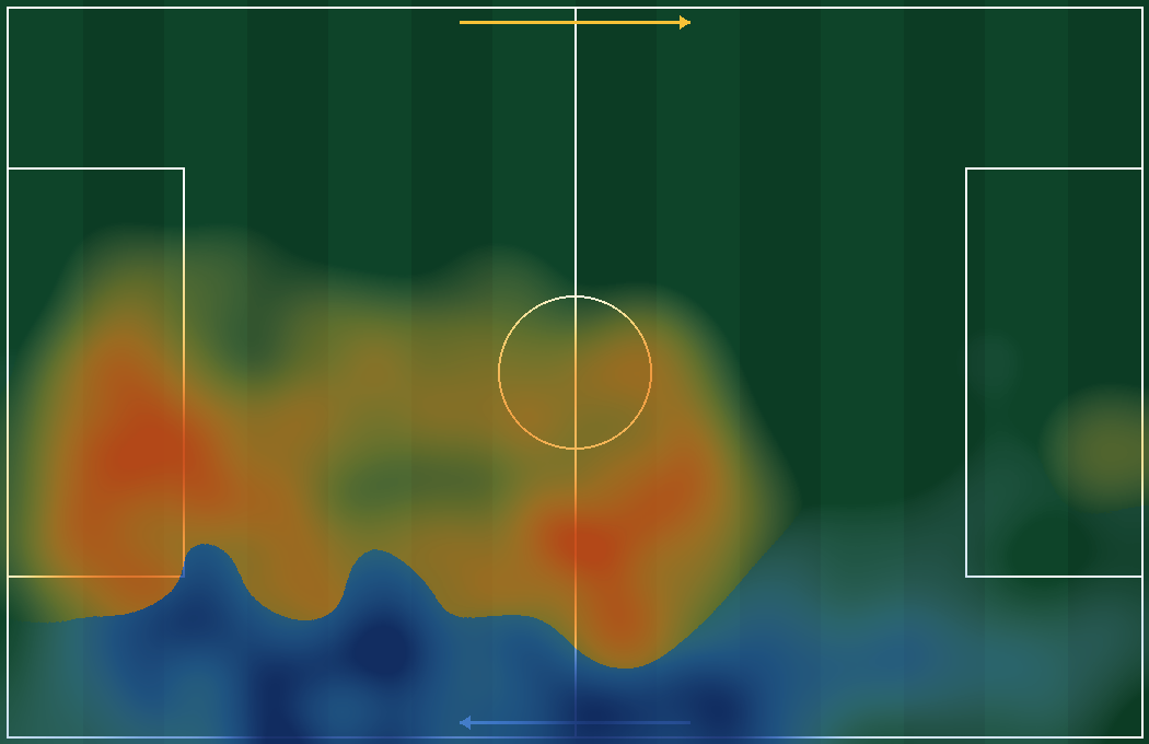 Duelo Marquinhos