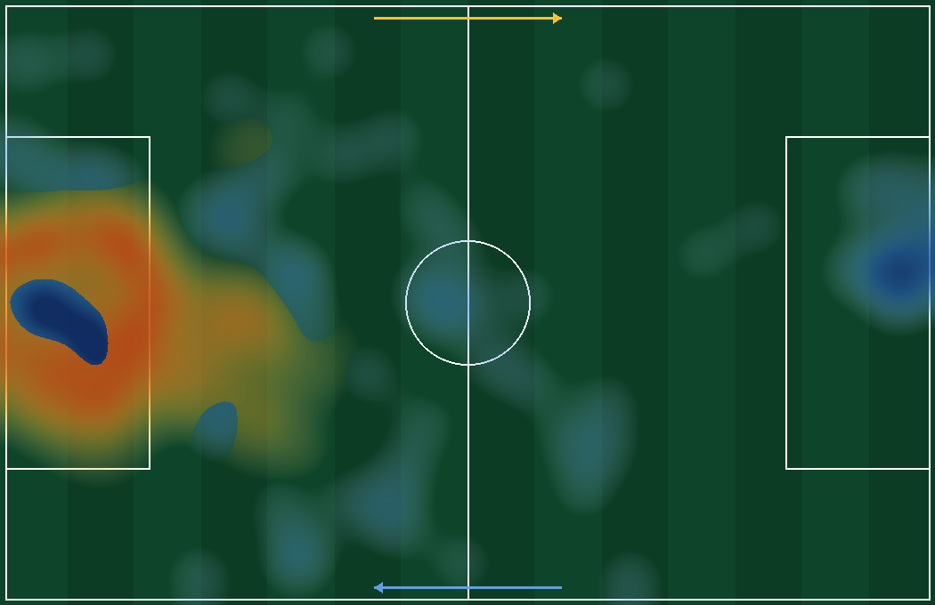 Duelo Alisson Becker