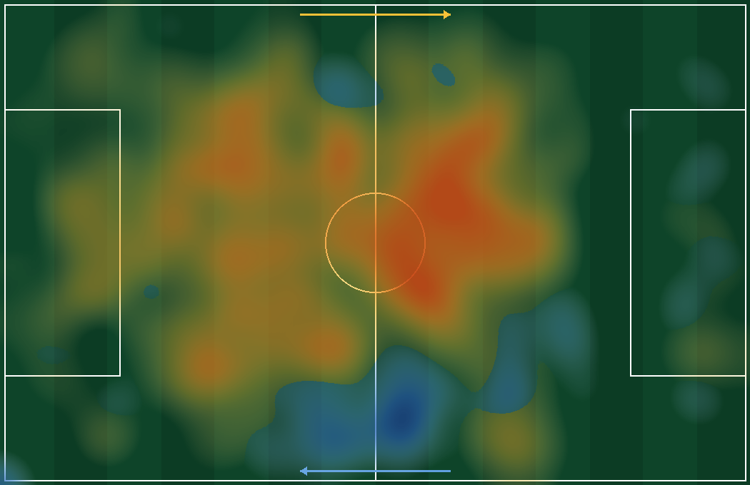 Duelo Casemiro