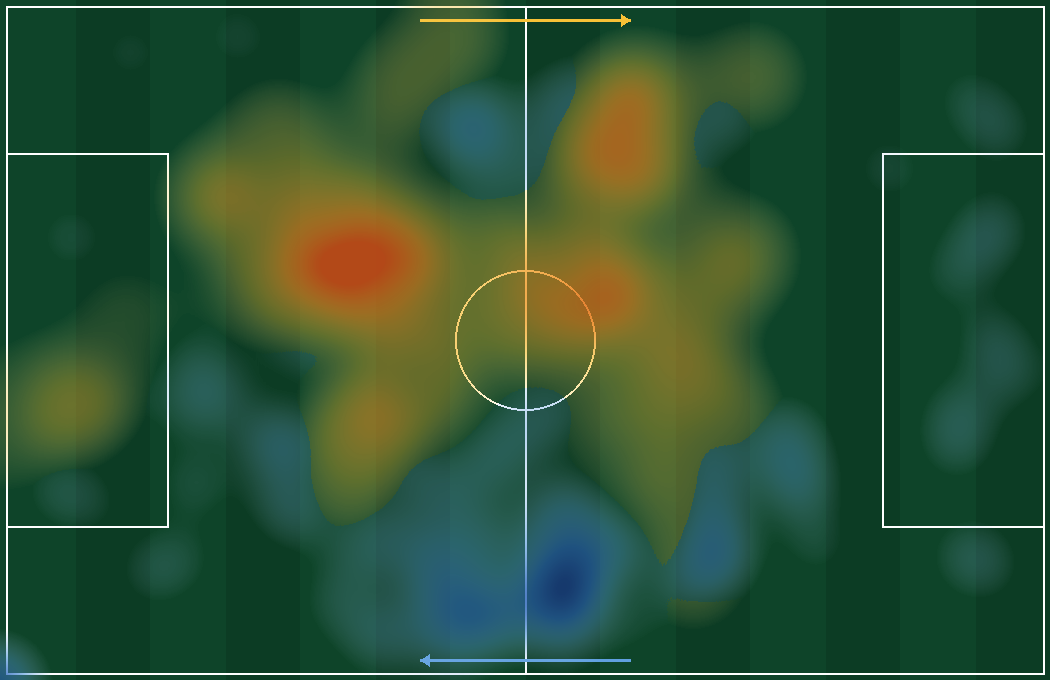 Duelo Fabinho