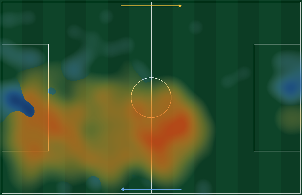 Duelo Marquinhos