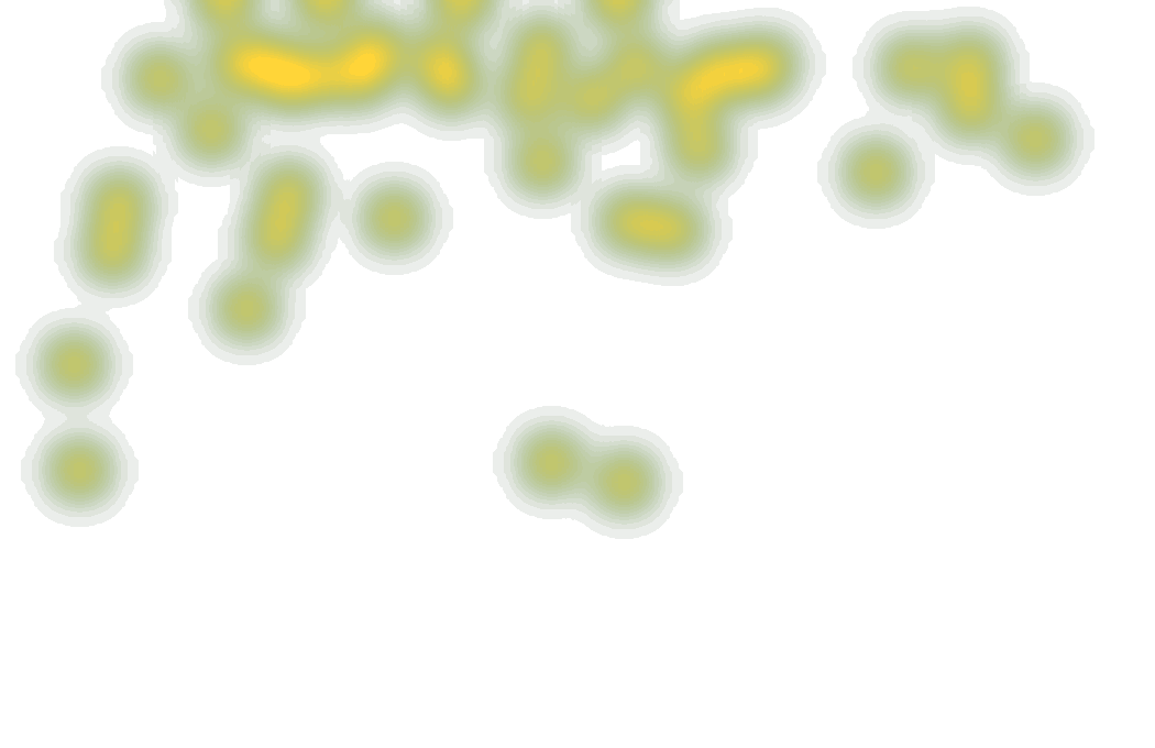 Heatmap David Møller Wolfe (5)