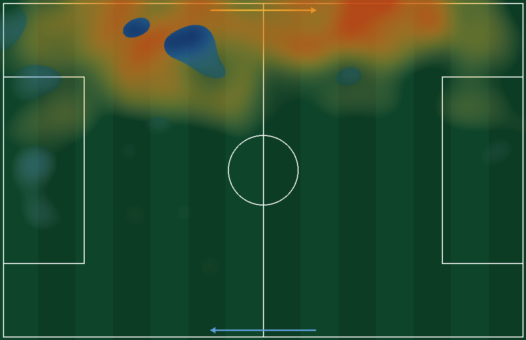 Duelo Douglas Santos × Alexander Sørloth